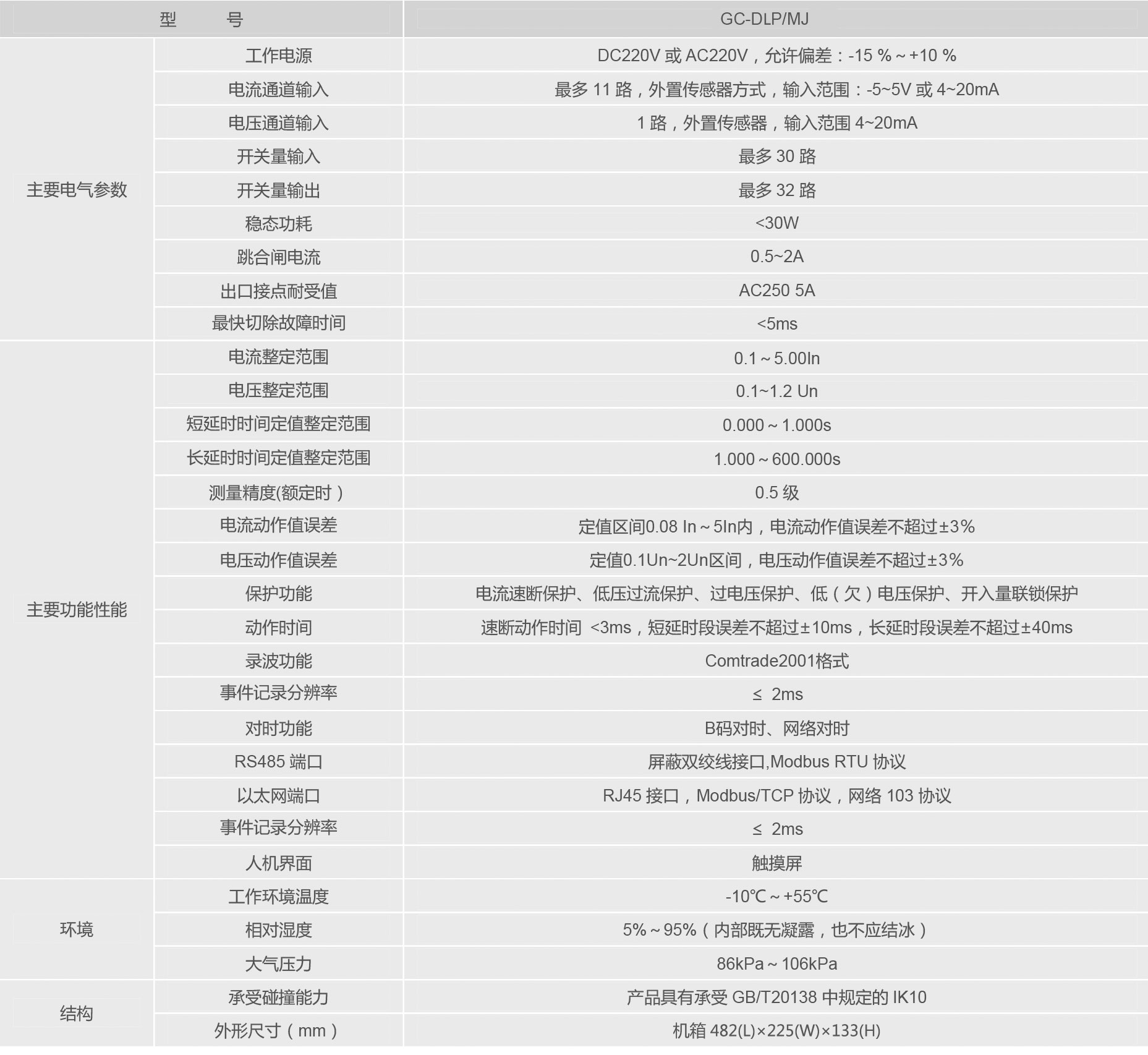 集中式低壓直流線路保護(hù)裝置.jpg