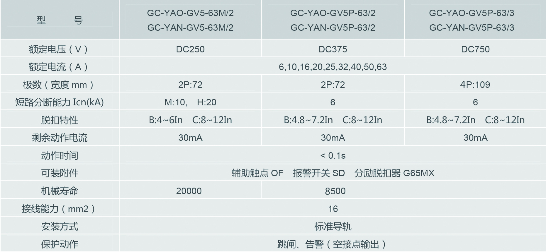 39產(chǎn)品剩余電流動作斷路器.jpg