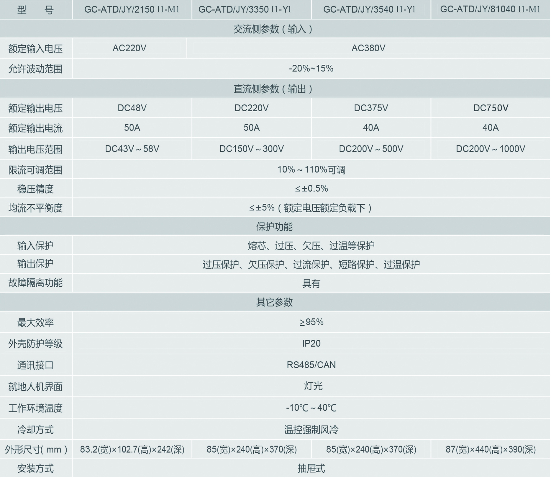 acdc整流變換器.jpg